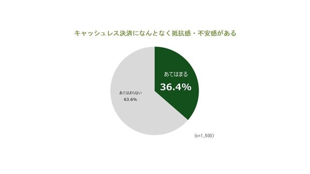 モバイルSuica・PASMOが提携！コード決済「teppay」で多様な決済シーンに対応