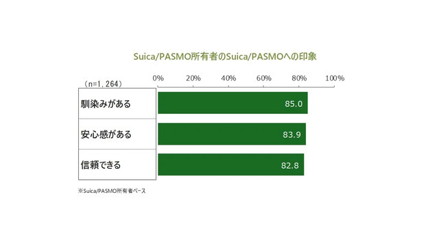 モバイルSuica・PASMOが提携！コード決済「teppay」で多様な決済シーンに対応