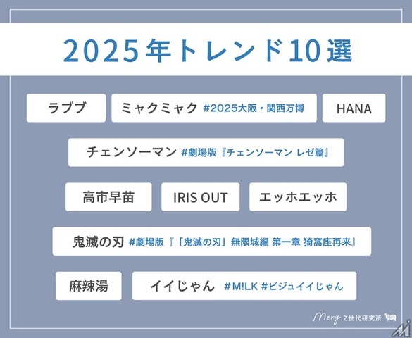 MERY調査で判明、Z世代が注目する2025年流行語・キャラクター・エンタメトレンド