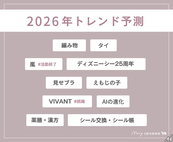 MERY調査で判明、Z世代が注目する2025年流行語・キャラクター・エンタメトレンド