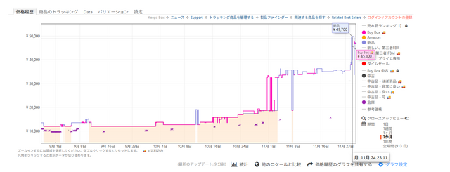 PCメモリが“ゲーム機より高い！？”急激に高騰する市場に嘆きの声