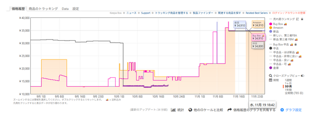 PCメモリが“ゲーム機より高い！？”急激に高騰する市場に嘆きの声