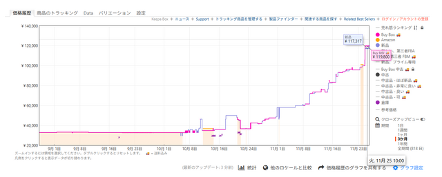 PCメモリが“ゲーム機より高い！？”急激に高騰する市場に嘆きの声