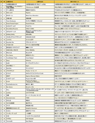 関西圏で初開催、「大阪ゲームダンジョン」は18歳以下入場無料に！「若い方にもインディゲームの世界に触れてほしい」