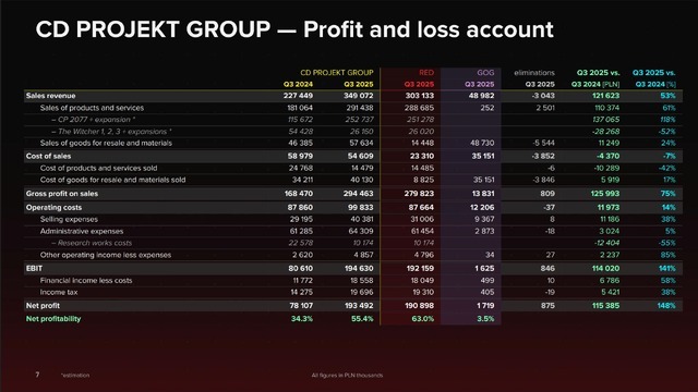 CD PROJEKTの“サイバーパンク2”開発段階は「まだ話せない」、でも順調に進行中―決算報告と質疑応答にて