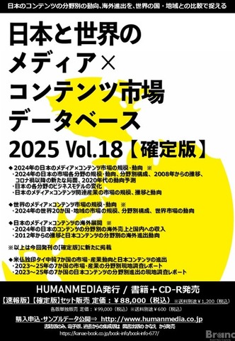 2024年日本のコンテンツ市場は過去最大の15兆円突破、アニメ海外売上が2.2兆円と牽引――ヒューマンメディア調査