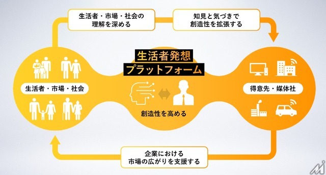 博報堂、検索連動型広告の運用効率化を実現する「CREATIVE BLOOM TEXT Ads」を拡張