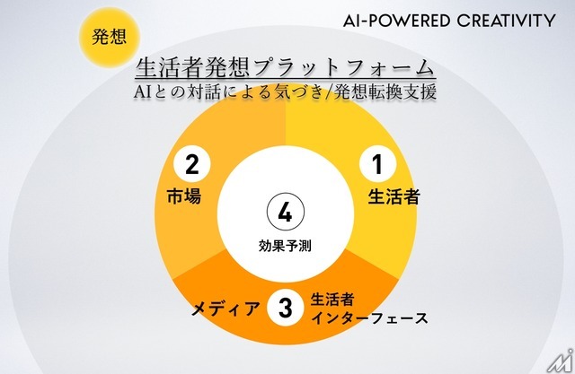 博報堂、検索連動型広告の運用効率化を実現する「CREATIVE BLOOM TEXT Ads」を拡張