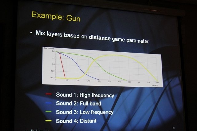 ゲーム向けサウンドの統合ソリューションである「Wwise」(ワイズ)を提供するaudiokineticは、10月に日本オフィスを立ち上げるのを前にGTMFに出展し、日本の開発者にアピールしました。