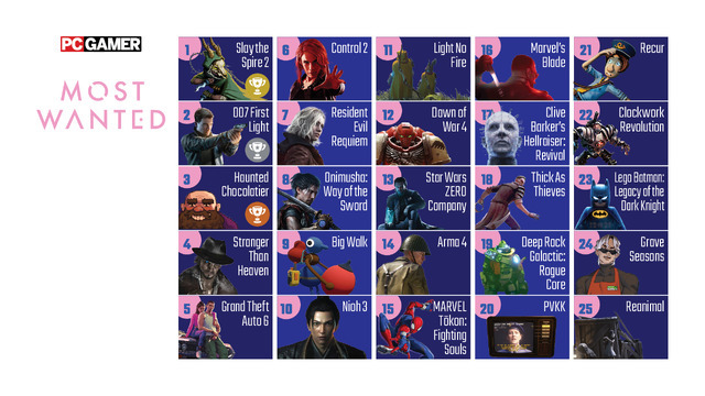 業界関係者が選ぶ期待の25作品も紹介された「PC Gaming Show: Most Wanted 2025」発表内容ひとまとめ