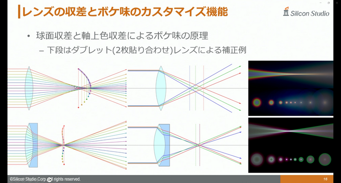 シリコンスタジオの最新ソフトウェアで自然なポストエフェクトと破綻のない“揺れもの”表現を！ ミドルウェア「YEBIS4」とUEプラグイン『Bone Dynamics』が解説されたセッションをレポート【GTMF 2025】