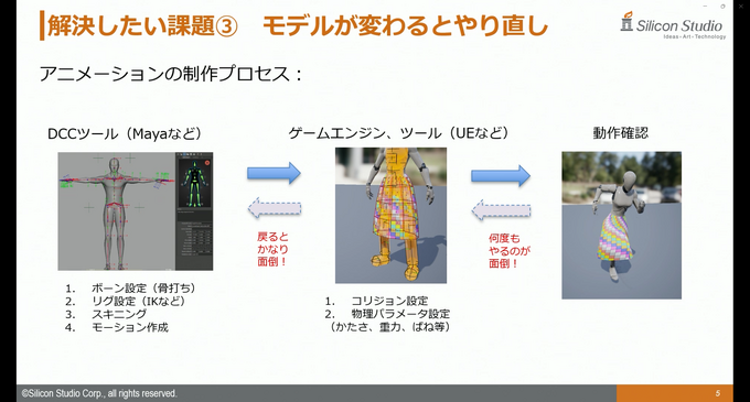 シリコンスタジオの最新ソフトウェアで自然なポストエフェクトと破綻のない“揺れもの”表現を！ ミドルウェア「YEBIS4」とUEプラグイン『Bone Dynamics』が解説されたセッションをレポート【GTMF 2025】