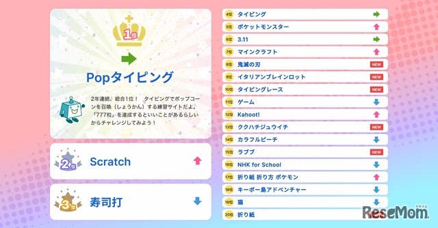 総合ランキング