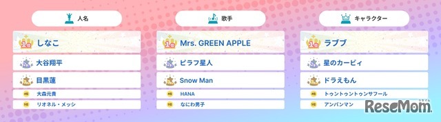 キャラクター部門