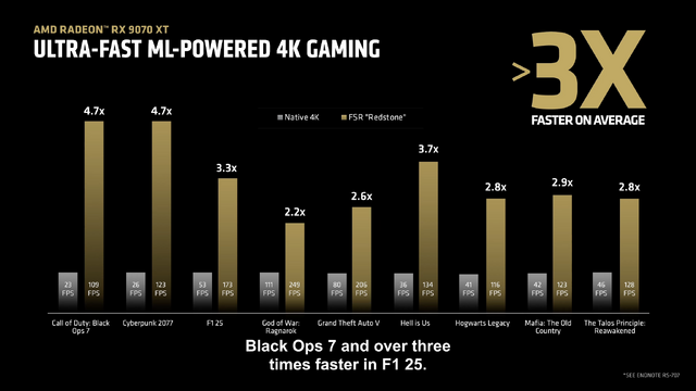 AMD、次世代技術「FSR 