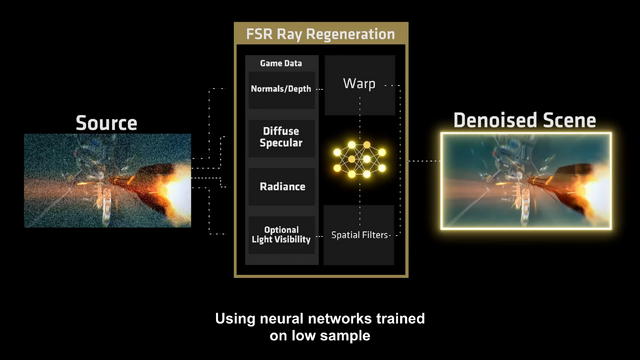 AMD、次世代技術「FSR 