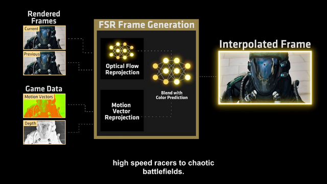 AMD、次世代技術「FSR 