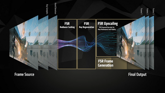 AMD、次世代技術「FSR 
