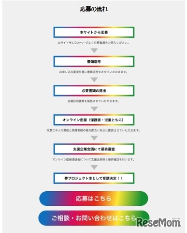 応募の流れ