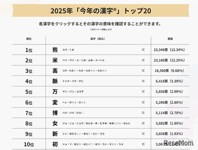 2025年「今年の漢字」トップ10