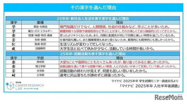 その漢字を選んだ理由