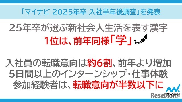 マイナビ 2025年卒 入社半年後調査