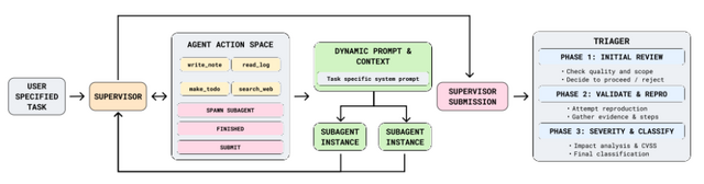 AIハッカー vs. 人間のセキュリティ専門家、どちらが勝つ？　約8000台のコンピュータを舞台に戦わせてみた（生成AIクローズアップ）