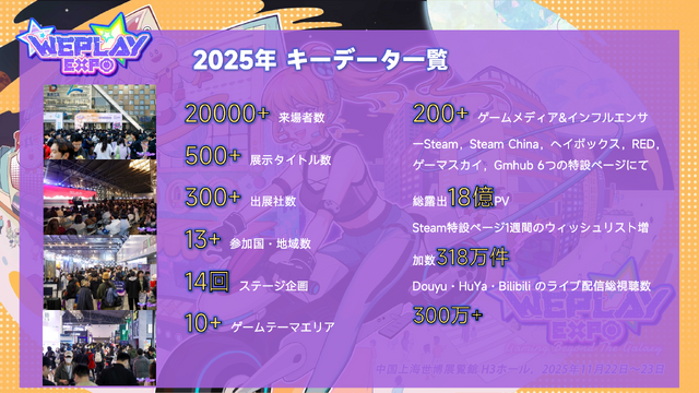「WePlay Expo 2025」上海で見た中国インディーゲームイベントの現状、日本コンテンツの人気。