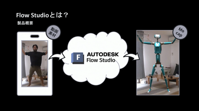 スマホ撮影動画がそのままモーション素材に。オートデスクが語る、生成AIを活用した次世代の制作パイプライン【GTMF2025】