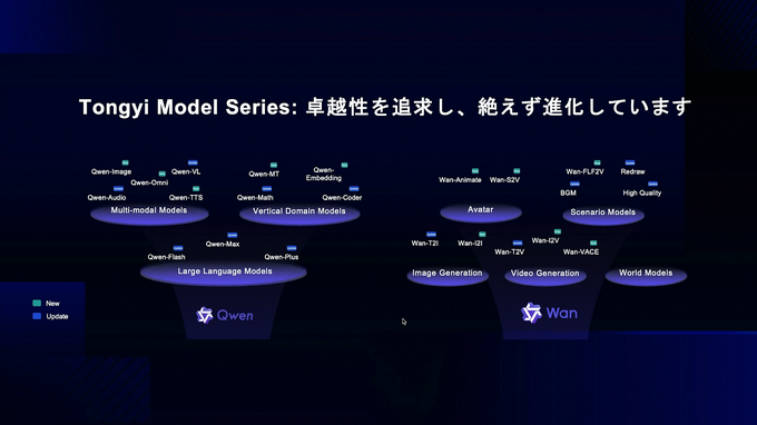 【GTMF 2025】アリババクラウドが提示する「アイデアがゲームになる未来」―テキスト生成LLM「Qwen」と画像・動画生成LLM「Wan」がもたらす開発革新