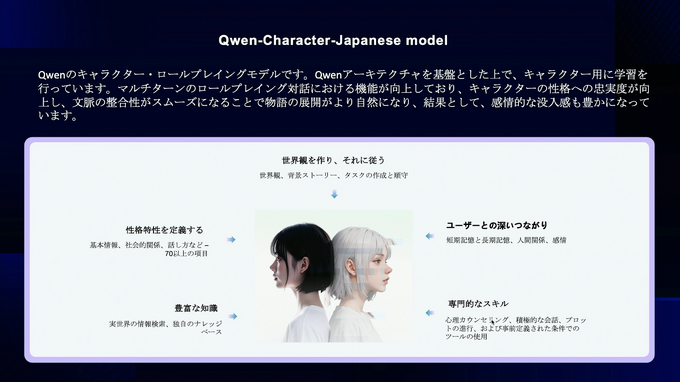 【GTMF 2025】アリババクラウドが提示する「アイデアがゲームになる未来」―テキスト生成LLM「Qwen」と画像・動画生成LLM「Wan」がもたらす開発革新