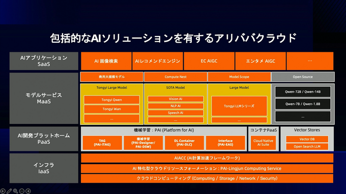 【GTMF 2025】アリババクラウドが提示する「アイデアがゲームになる未来」―テキスト生成LLM「Qwen」と画像・動画生成LLM「Wan」がもたらす開発革新
