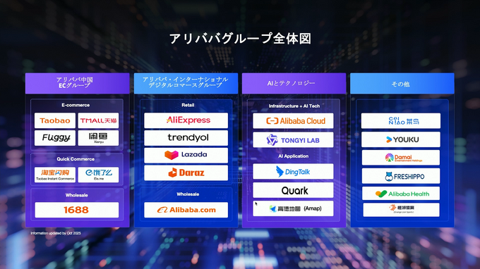 【GTMF 2025】アリババクラウドが提示する「アイデアがゲームになる未来」―テキスト生成LLM「Qwen」と画像・動画生成LLM「Wan」がもたらす開発革新