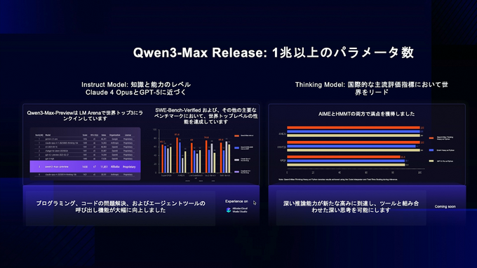 【GTMF 2025】アリババクラウドが提示する「アイデアがゲームになる未来」―テキスト生成LLM「Qwen」と画像・動画生成LLM「Wan」がもたらす開発革新