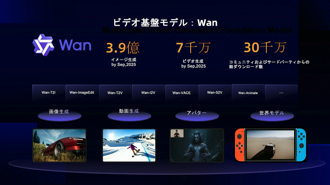 【GTMF 2025】アリババクラウドが提示する「アイデアがゲームになる未来」―テキスト生成LLM「Qwen」と画像・動画生成LLM「Wan」がもたらす開発革新