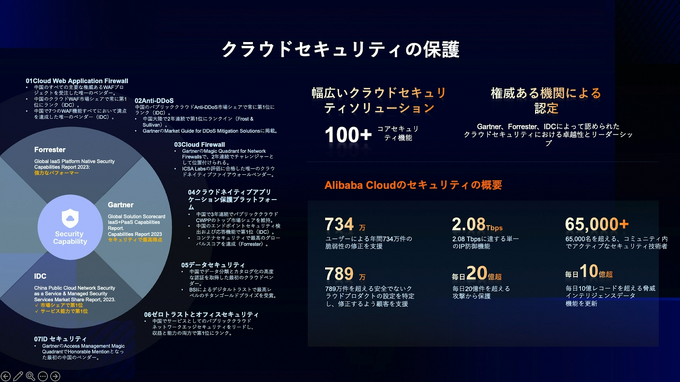 【GTMF 2025】アリババクラウドが提示する「アイデアがゲームになる未来」―テキスト生成LLM「Qwen」と画像・動画生成LLM「Wan」がもたらす開発革新