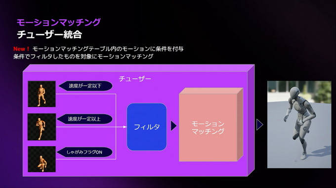 【GTMF2025】「UE5.7」はパフォーマンスとイテレーション改善に注力ー「MegaLights」のベータ化や「PCG」の実用段階入りなど、注目機能をEpic Gamesが解説