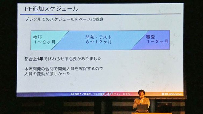 モバイルから家庭用ゲーム機へ…『BLEACH Brave Souls』で実践したクロスプラットフォーム化の成功例【U/Day Tokyo 2025】