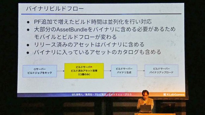 モバイルから家庭用ゲーム機へ…『BLEACH Brave Souls』で実践したクロスプラットフォーム化の成功例【U/Day Tokyo 2025】