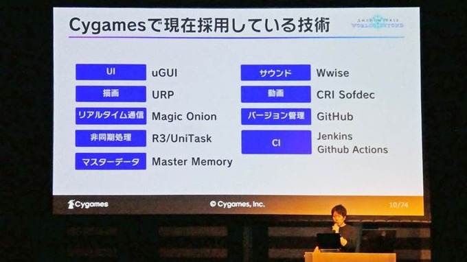 Cygamesのスマートフォンゲームはこうして作られた…最新作『Shadowverse: Worlds Beyond』で解説するアーキテクチャ再設計の道【U/Day Tokyo 2025】
