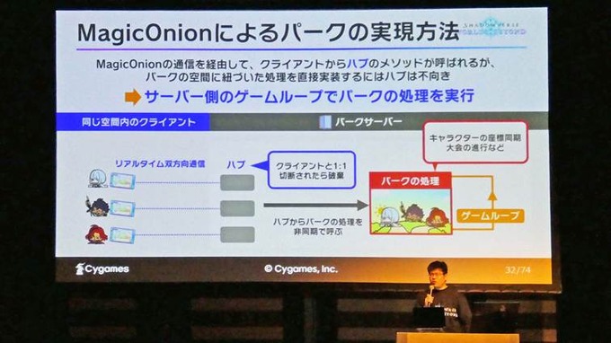 Cygamesのスマートフォンゲームはこうして作られた…最新作『Shadowverse: Worlds Beyond』で解説するアーキテクチャ再設計の道【U/Day Tokyo 2025】