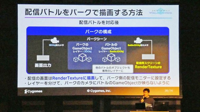Cygamesのスマートフォンゲームはこうして作られた…最新作『Shadowverse: Worlds Beyond』で解説するアーキテクチャ再設計の道【U/Day Tokyo 2025】