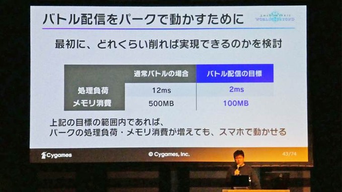 Cygamesのスマートフォンゲームはこうして作られた…最新作『Shadowverse: Worlds Beyond』で解説するアーキテクチャ再設計の道【U/Day Tokyo 2025】