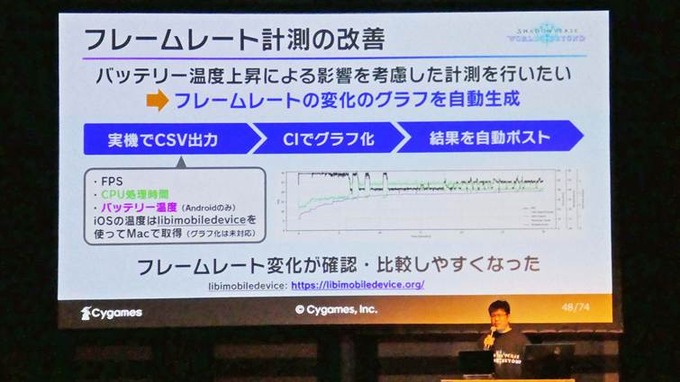 Cygamesのスマートフォンゲームはこうして作られた…最新作『Shadowverse: Worlds Beyond』で解説するアーキテクチャ再設計の道【U/Day Tokyo 2025】