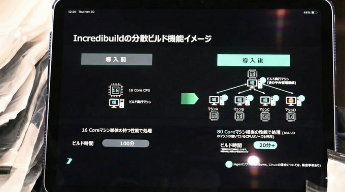 3Dモデル生成AIからビルド時間の短縮技術まで―「GTMF 2025」で見つけた開発効率化＆品質管理ソリューション3選