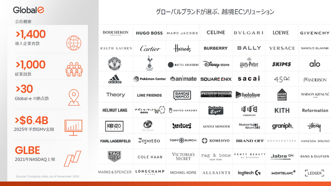 「スマホ新法」で進む“アプリ外課金”の海外展開をサポート！グッズ販売とのハイブリッド戦略も可能な「Global-e Japan」の「MoR」ソリューションが解説されたセッションをレポート【GTMF 2025】