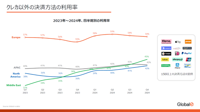 「スマホ新法」で進む“アプリ外課金”の海外展開をサポート！グッズ販売とのハイブリッド戦略も可能な「Global-e Japan」の「MoR」ソリューションが解説されたセッションをレポート【GTMF 2025】
