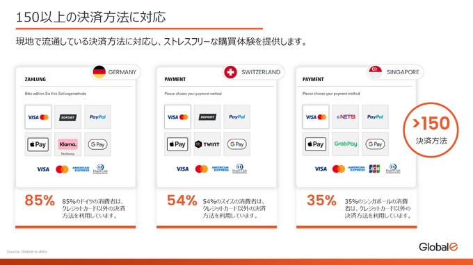 「スマホ新法」で進む“アプリ外課金”の海外展開をサポート！グッズ販売とのハイブリッド戦略も可能な「Global-e Japan」の「MoR」ソリューションが解説されたセッションをレポート【GTMF 2025】