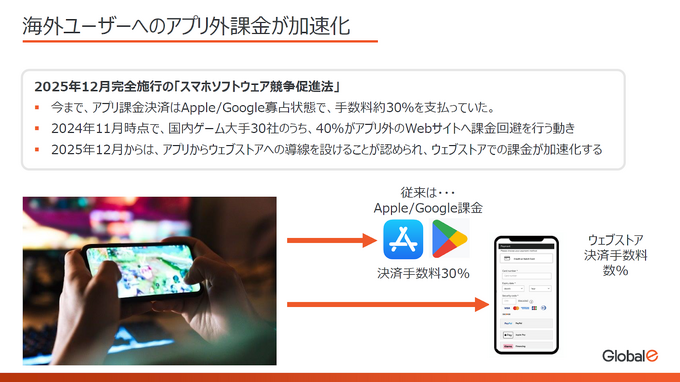 「スマホ新法」で進む“アプリ外課金”の海外展開をサポート！グッズ販売とのハイブリッド戦略も可能な「Global-e Japan」の「MoR」ソリューションが解説されたセッションをレポート【GTMF 2025】