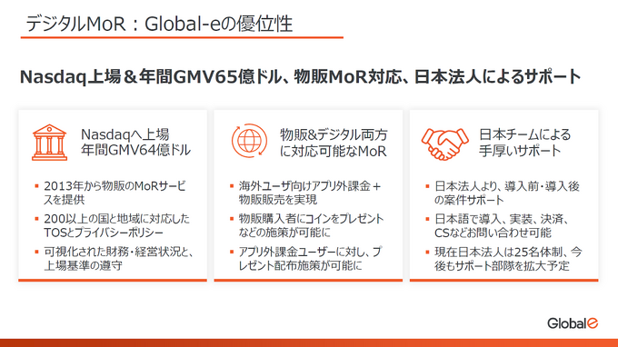 「スマホ新法」で進む“アプリ外課金”の海外展開をサポート！グッズ販売とのハイブリッド戦略も可能な「Global-e Japan」の「MoR」ソリューションが解説されたセッションをレポート【GTMF 2025】